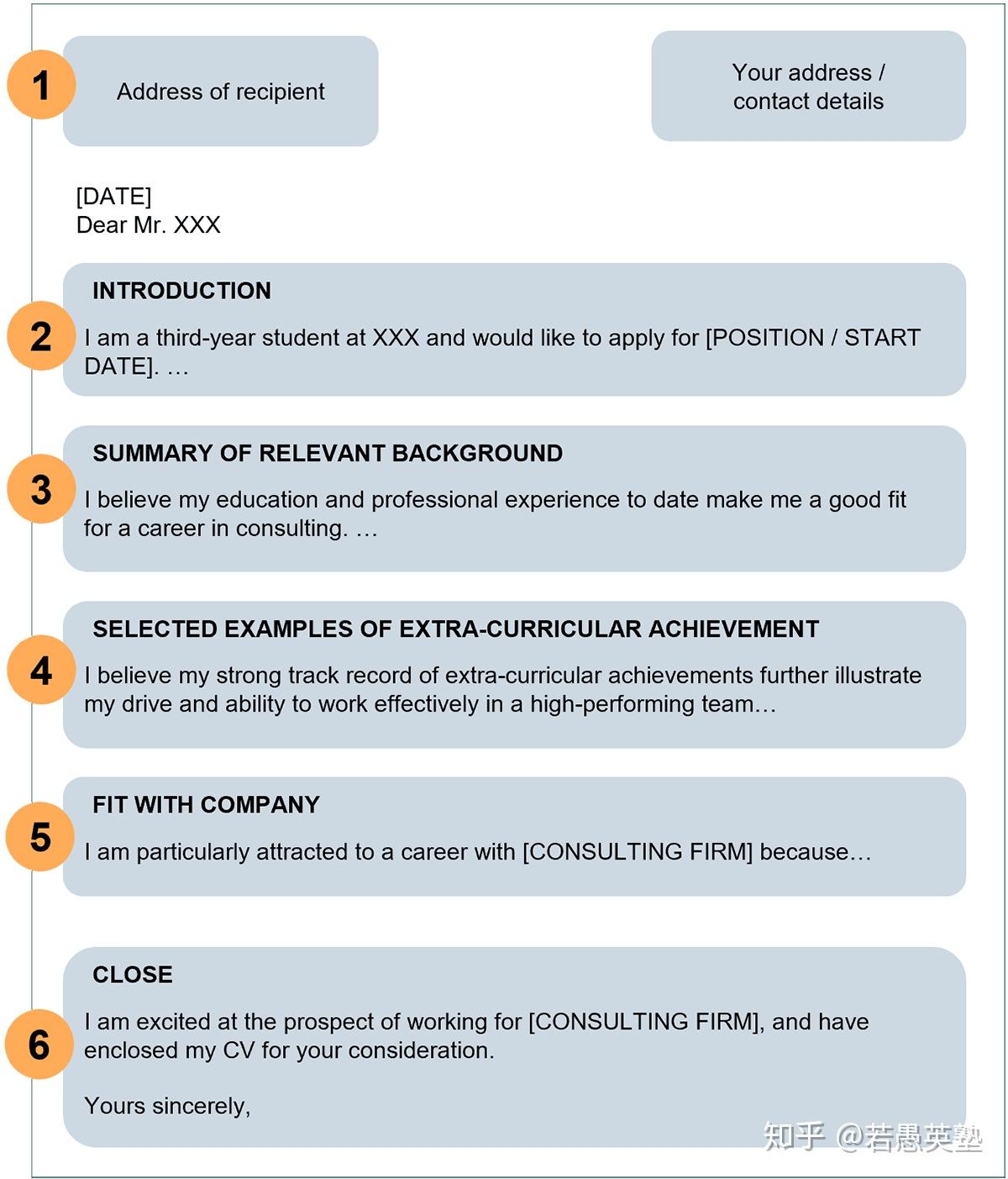 mdpi cover letter sample