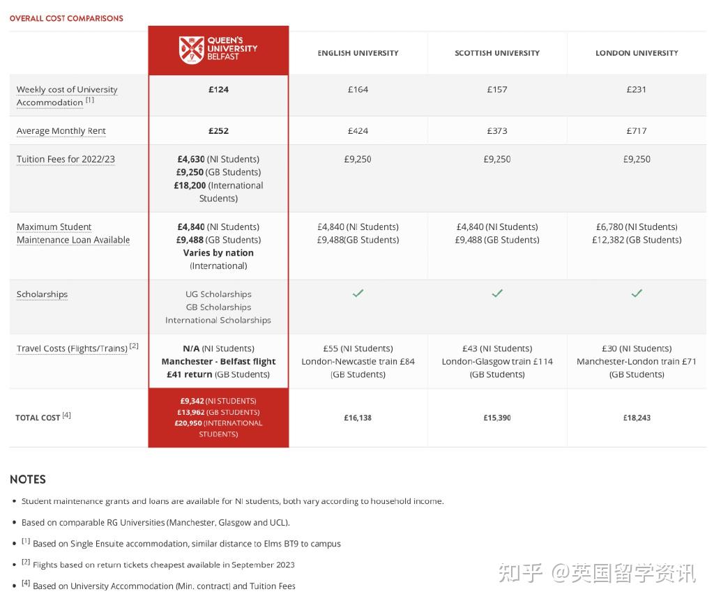 英國留學,不是倫敦去不起,而是村校更有性價比! -