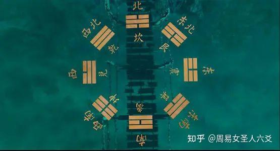 周易六爻卦预测家宅的象法！ - 知乎