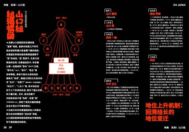 所以这个亚洲最著名的黑帮组织山口组还有多少秘密