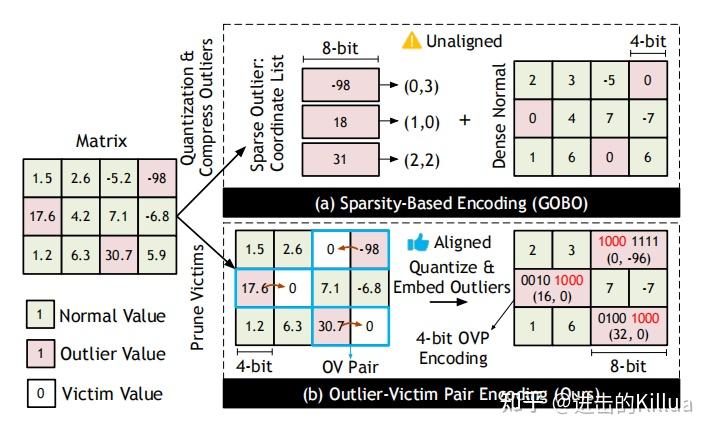 [LLM量化系列] PTQ量化经典研究解析 - 知乎