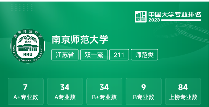 北京师范学院分数线是多少_2024年北京师范大学录取分数线及要求_北京师范收分