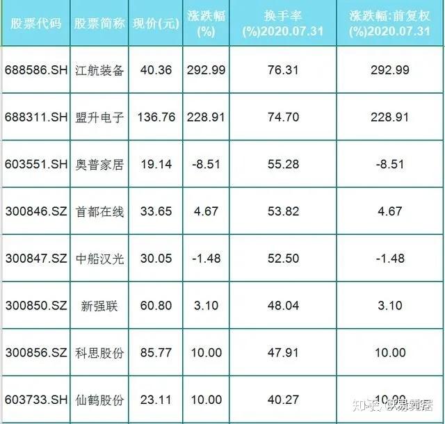 江航装备股票最新分析