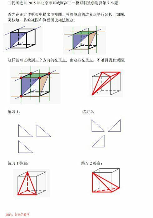 高中数学)为何三线交汇为顶点？ - tetradecane 的回答- 知乎