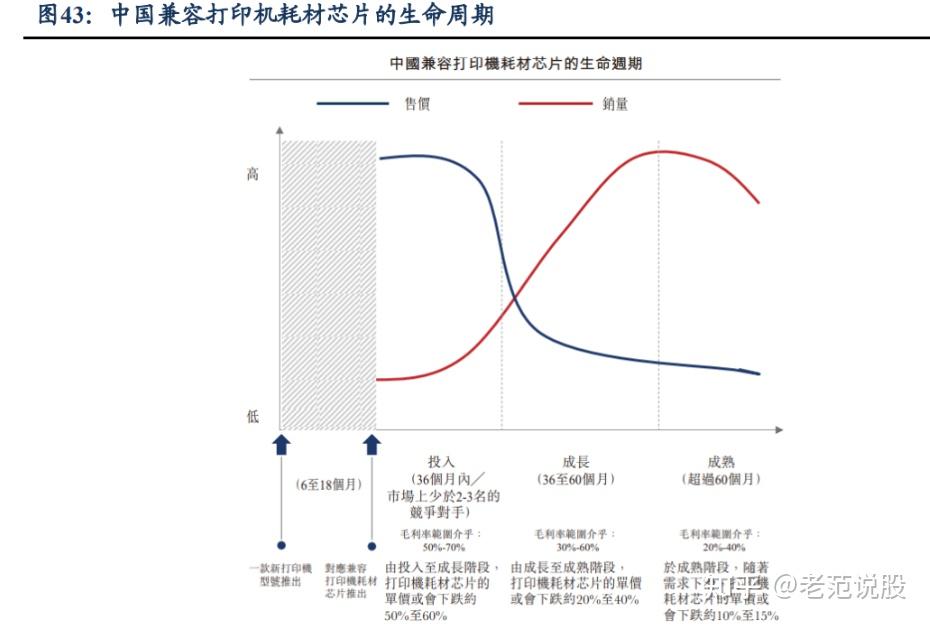 打印机自主品牌崛起，纳思达：耗材稳定现金流，芯片打开成长曲线