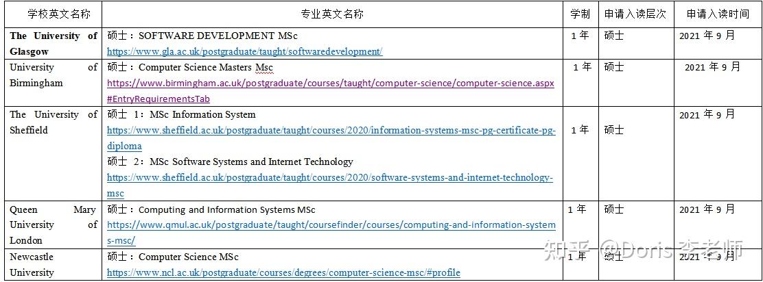 英國留學2021fall英國伯明翰大學倫敦瑪麗女王大學紐卡斯爾大學轉專業