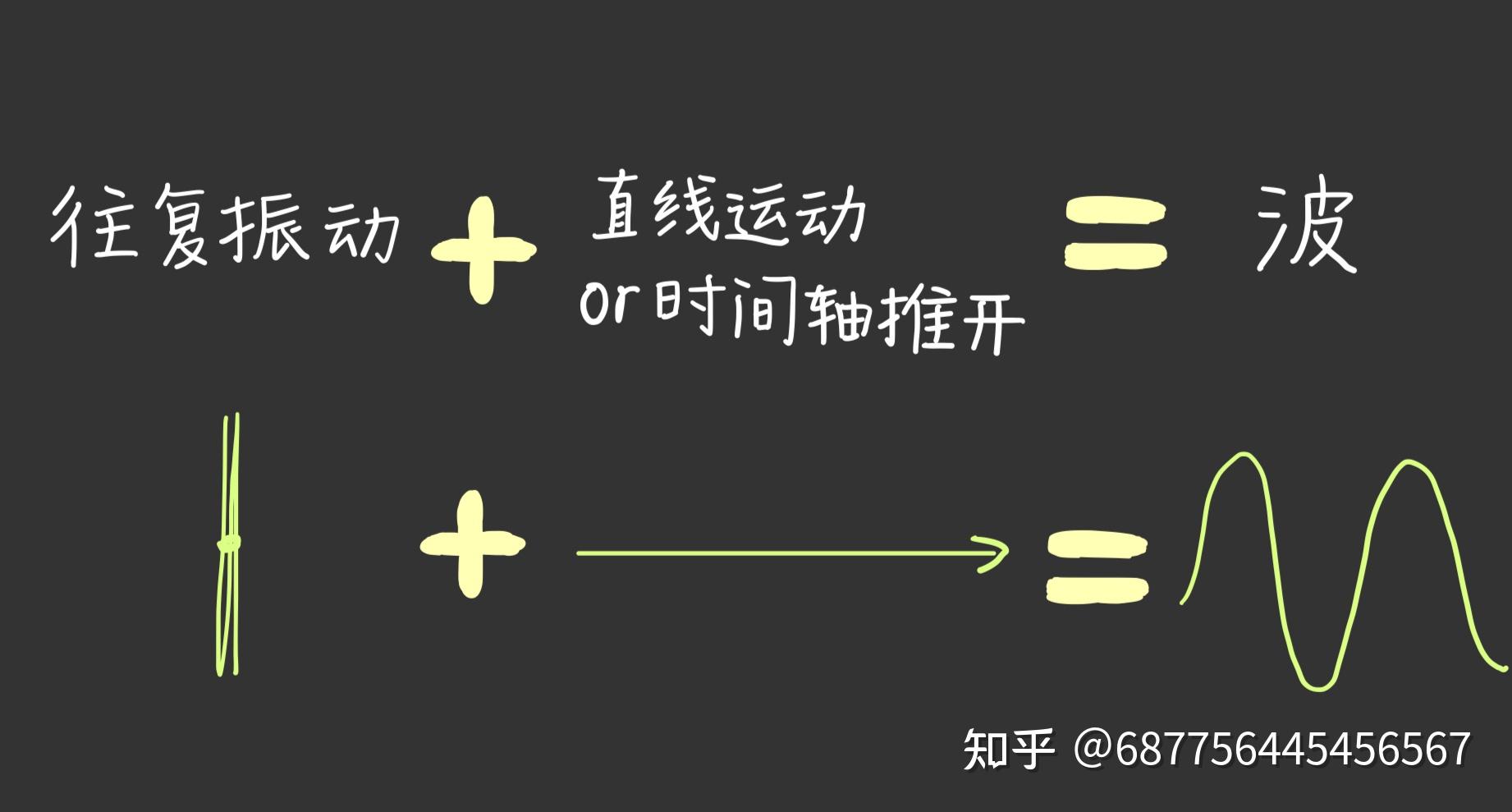 如何理解“波”和“振动”的概念和关系? - 知乎