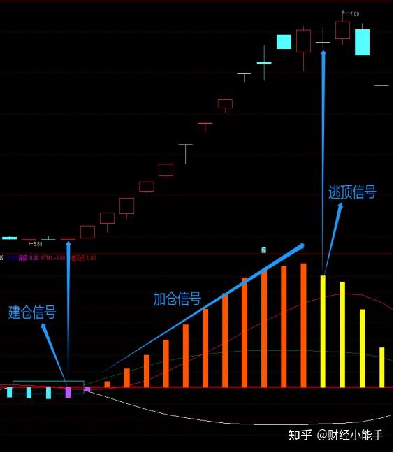 "出击捉庄"——信号一眼辨别,从未有过失误!