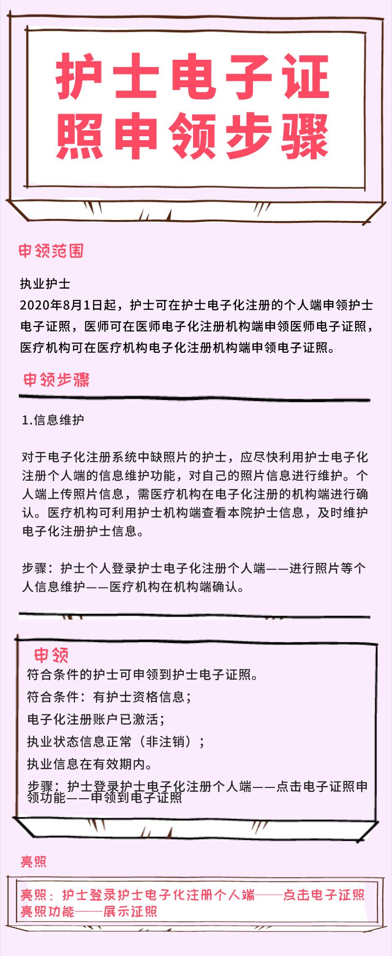 該省市2020年護士電子證照申領將於12月25日前截止