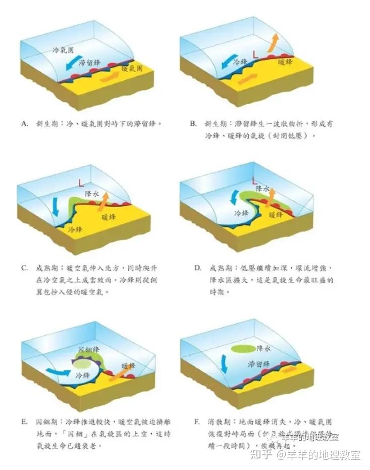 锢囚锋示意图怎么画图片