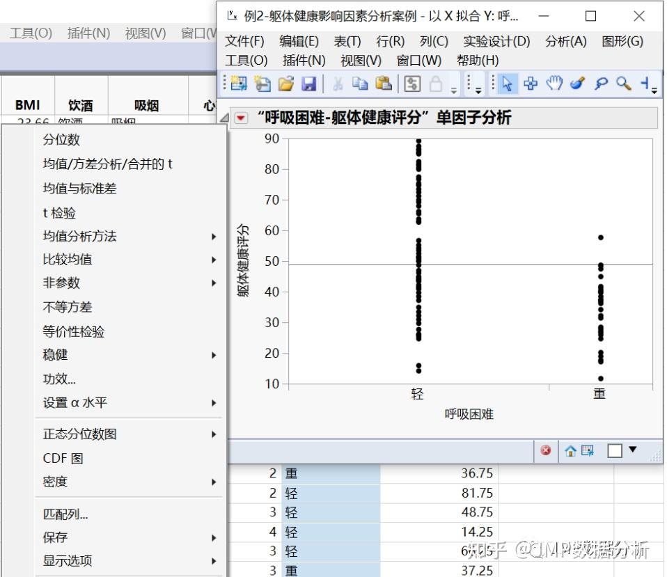 一个神奇的JMP菜单，实现数据的所有组间比较 - 知乎