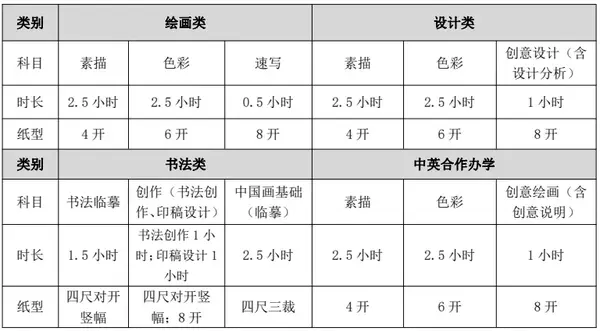 中央美术学院2021复试考题_2024中央美术学院校考复试成绩查询时间 如何查分_2021中央美院复试成绩查询