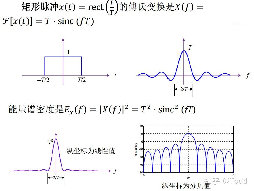 通信原理第2章 2.6 2.7能量信号的相关函数和谱密度 - 知乎