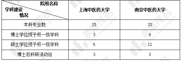 上海中醫藥大學和南京中醫藥大學的就業率和升學率差異竟然這麼大