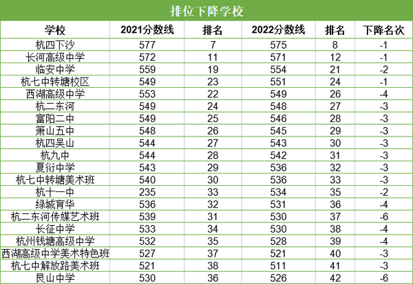 杭州排名中学有哪几所_杭州排前十的中学_杭州中学排名