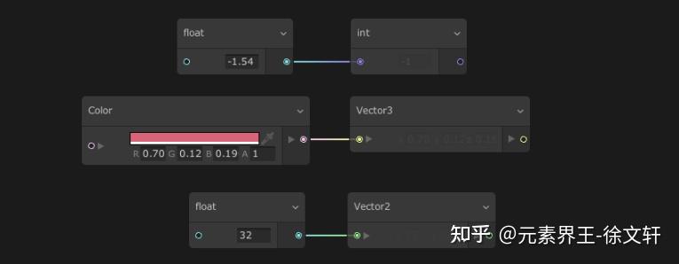 Unity 视觉特效系统 VEG Visual Effect Graph 初步使用体验 (一)27 Unity 视觉特效系统 VEG Visual Effect Graph 初步使用体验 (一)