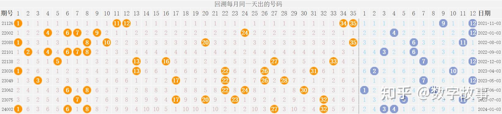 大樂透24014期開獎結果後區9113注一等獎