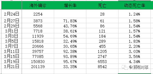 纽约疫情重大灾区州人口_重大疫情(2)