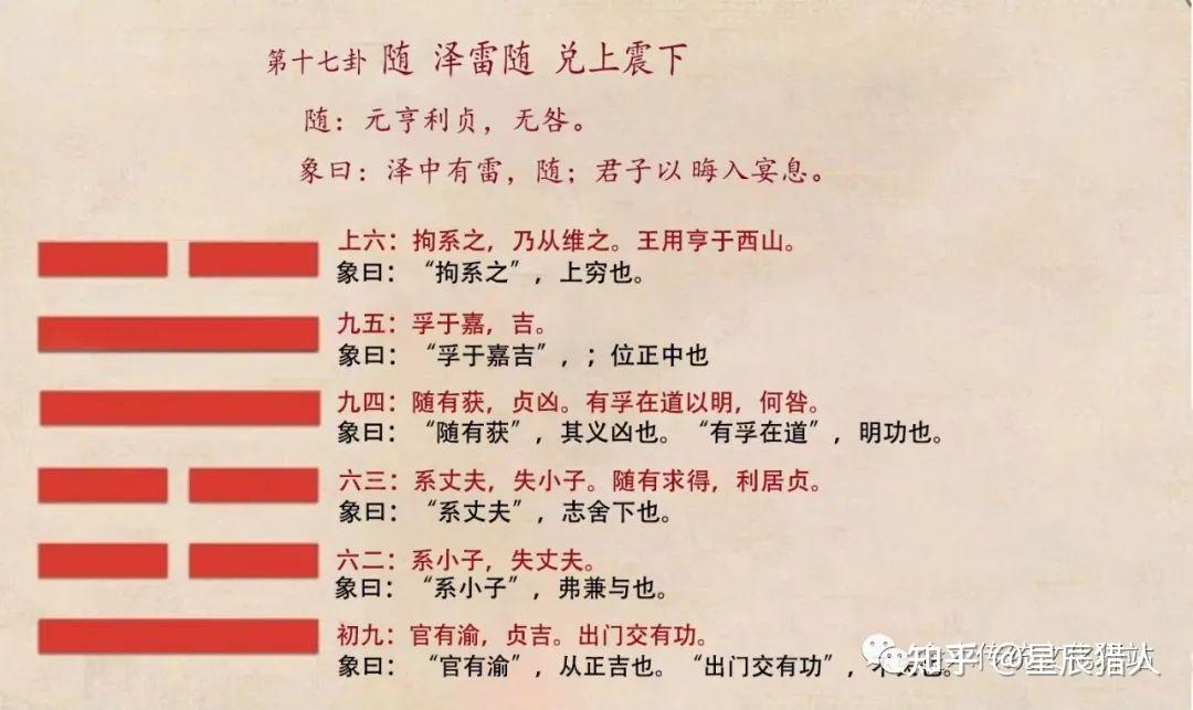 《易经》六十四卦原文版,史上最全,建议收藏 - 知乎