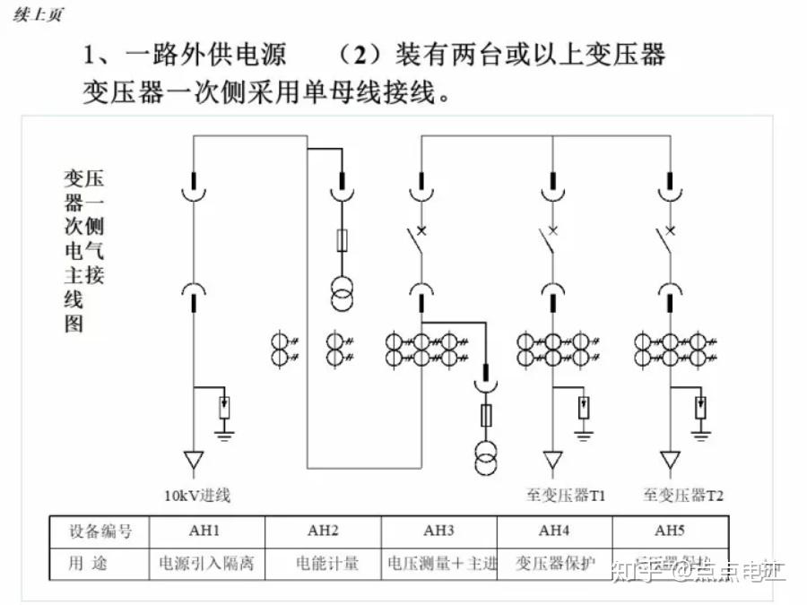 电气主接线中的电阻