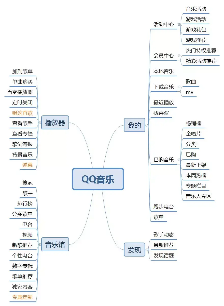 qq音乐