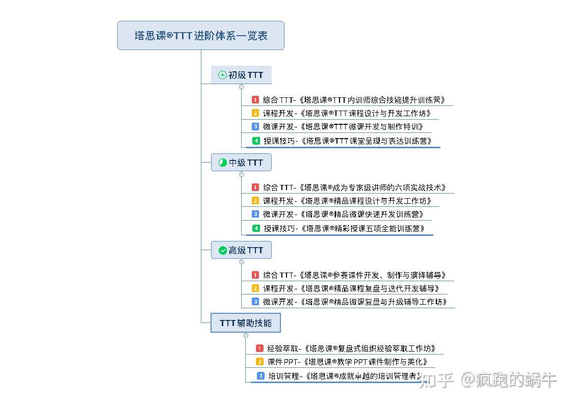 陈雄-课程设计与开发领域资深专家、导师 - 知乎