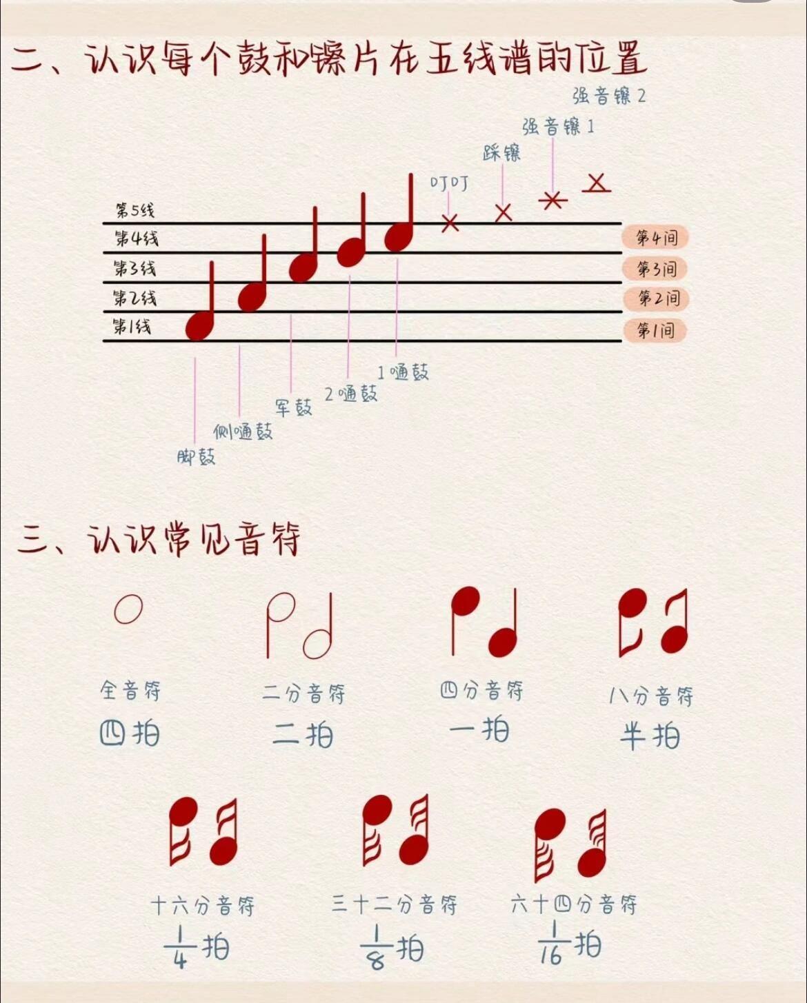 架子鼓初学必看