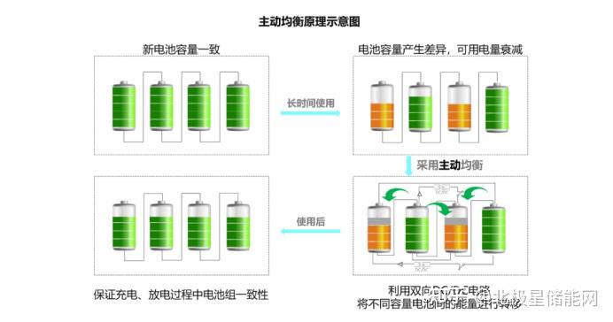 涨幅超800%!储能BMS高特电子深交所敲钟上市! - 知乎