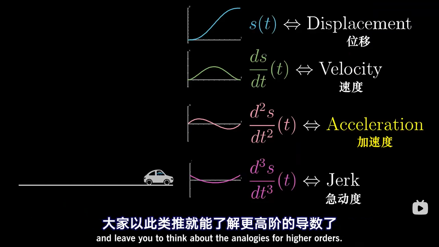 微积分的本质·高阶导数 - 知乎