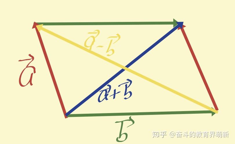 什么叫三角形对角线 v2-9cc11b3b4d415e06848ecc0ddb273cfd_r.jpg