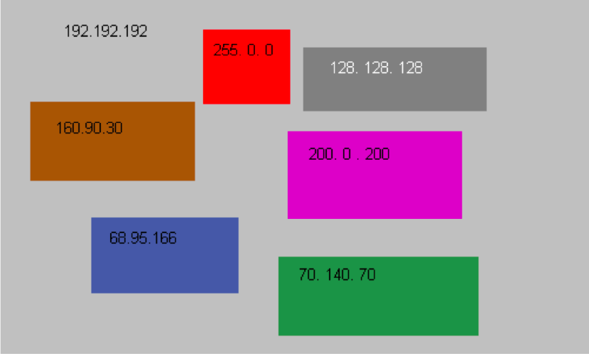 的比例表示的色彩空间,因为它是描述各种"光"通过何种比例来产生颜色