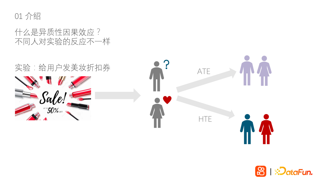 基于双重神经网络的异质性因果效应的模型构建及应用 - 知乎