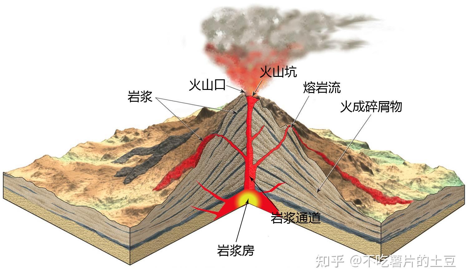 汤加火山喷发过程图片