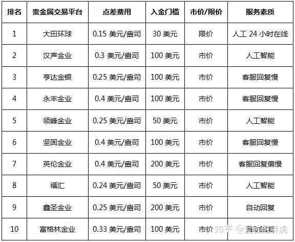 2026十大行业顶尖贵金永利皇宫- 永利皇宫官网- 永利皇宫娱乐场- 永利皇宫APP下载属期货交易平台排名榜单总览