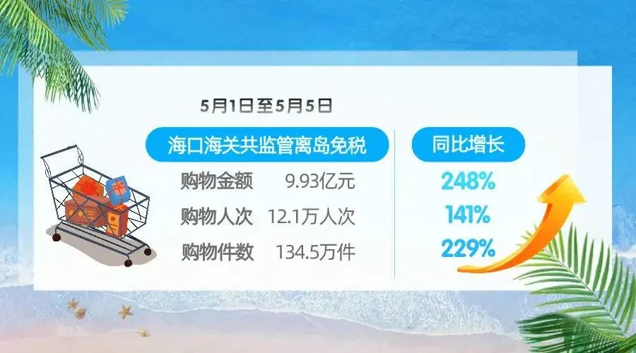 1000亿海南离岛免税火爆的背后套代购