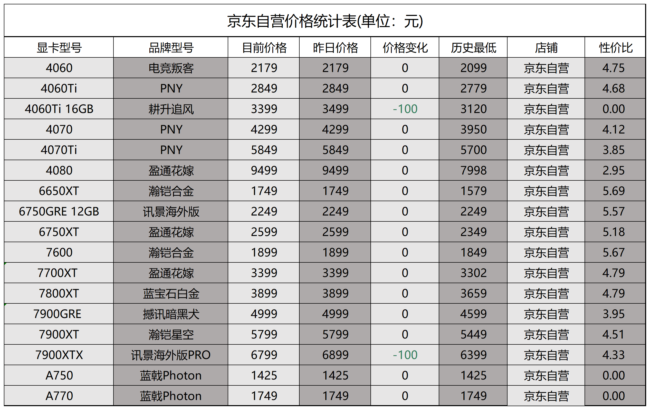 2024最新显卡价格表