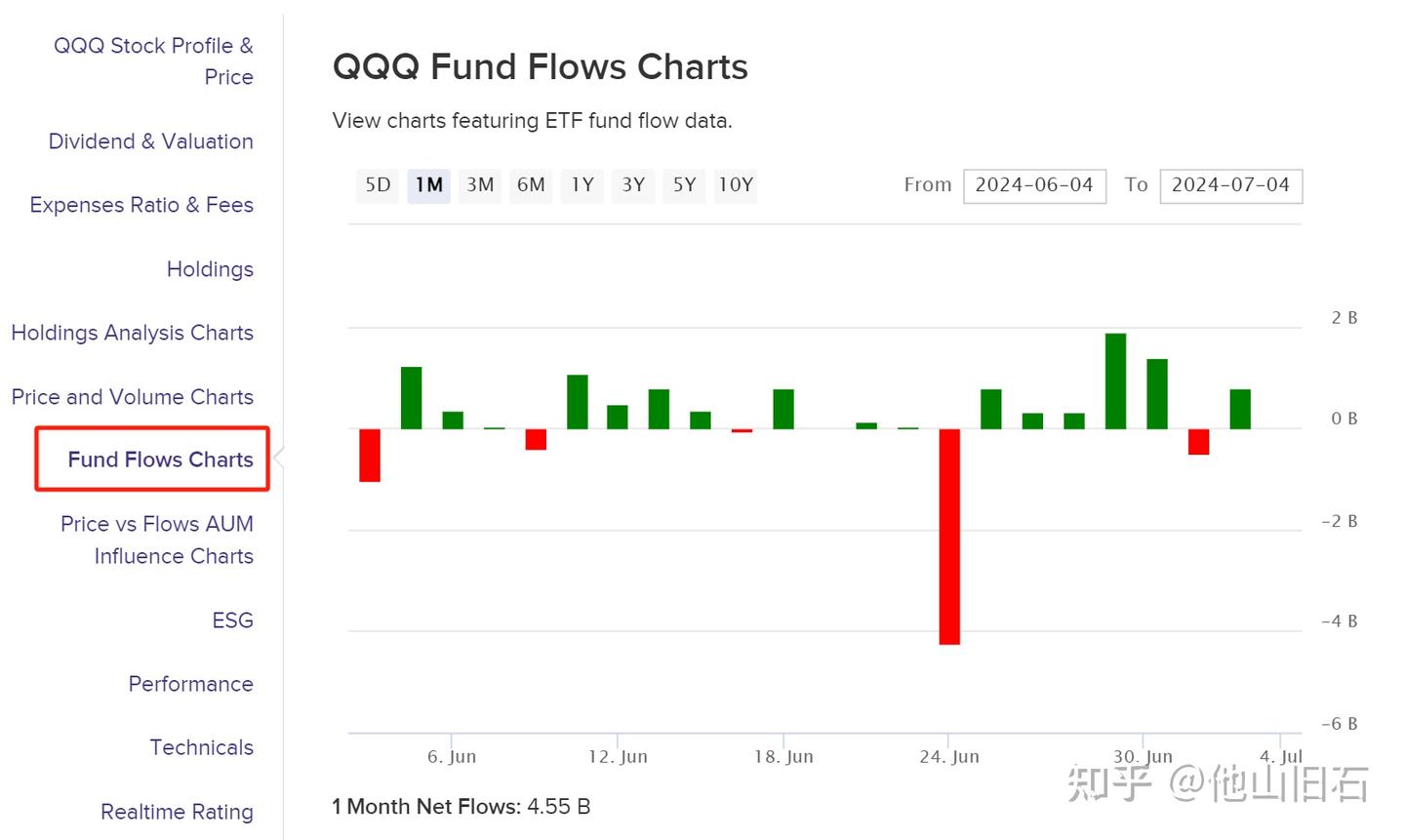 干货】如何从零构建永不亏损的美股ETF投资组合？美股ETF投资攻略- 知乎