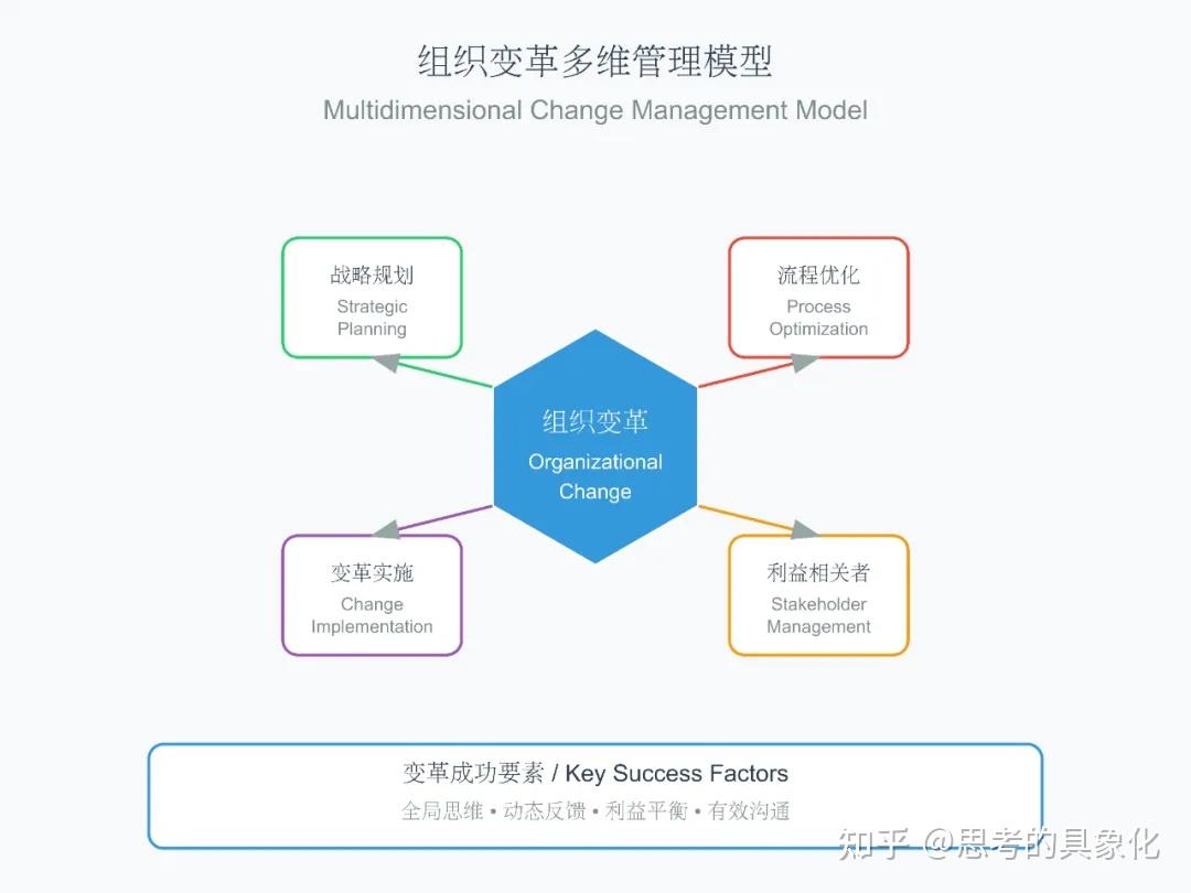 多维思维:解锁复杂问题解决与创新的关键 - 知乎