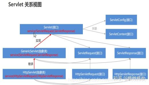 request&response：请求和响应详解 - 知乎