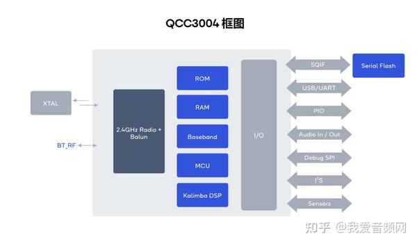 高通蓝牙音频系统级SoC获18家知名品牌旗下24款音频产品采用 | 2022年度汇总 - 知乎