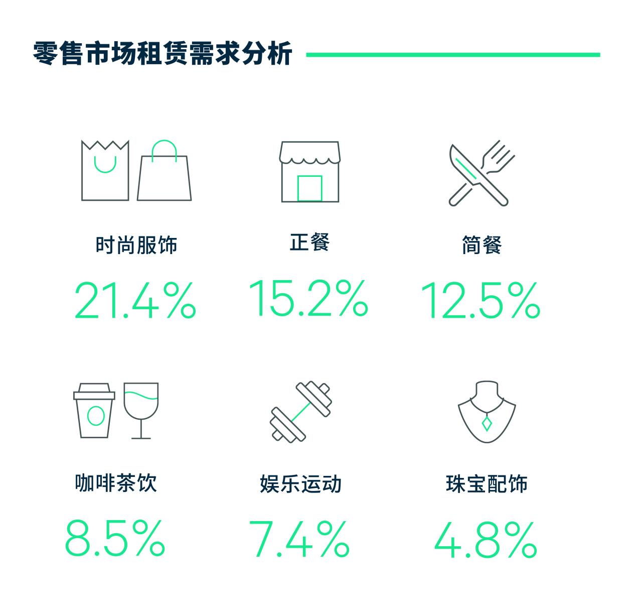 2023年成都房地产市场回顾与2024年展望