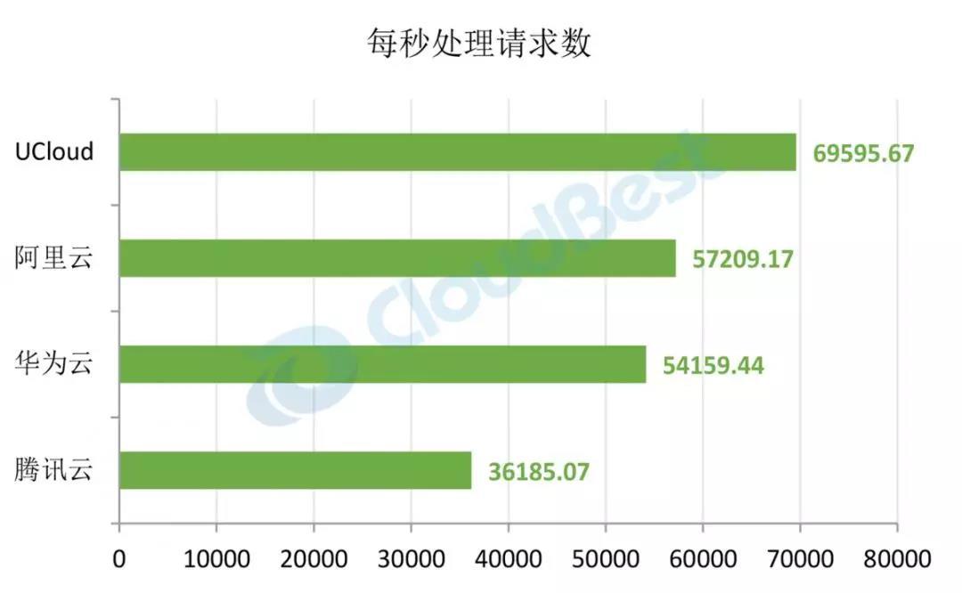 优化公司网站克制云速捷选择 zhuanlan.zhihu.com