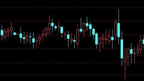 k线的技术应用之m头形态做单技巧