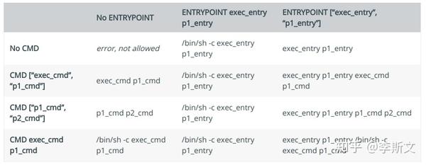 dockerfile-entrypoint