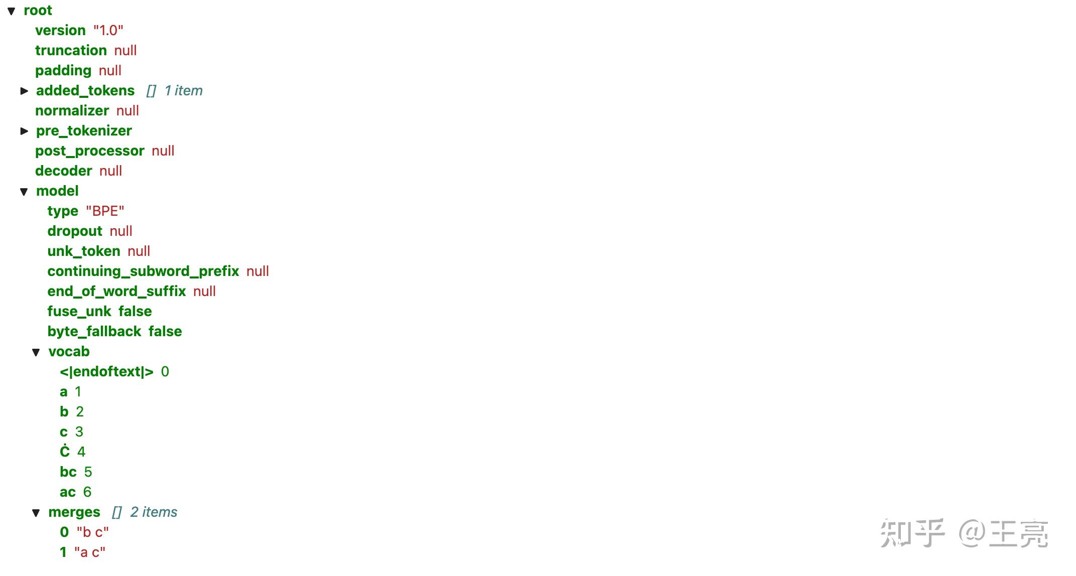 大模型之BPE分词算法从头训练-使用库的方法 - 知乎