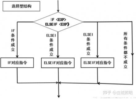 ABB 工业机器人现场编程 - 常用RAPID程序指令（4）IF指令 - 知乎