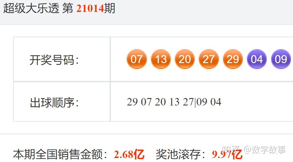 大乐透23130期开奖结果:后区1-7中断251期遗漏,3注一等奖 - 知乎