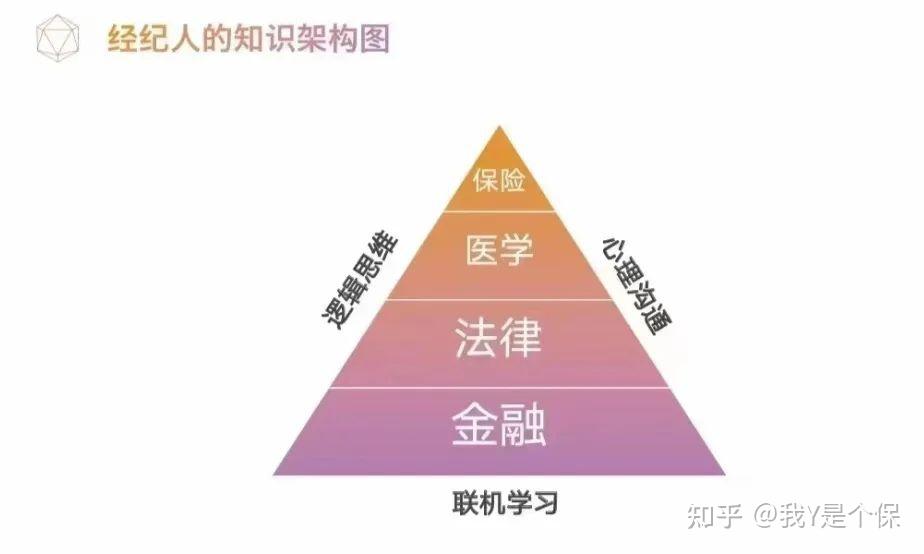 10年後復旦碩士轉型保險經紀人你的跨界必須有點鋒芒