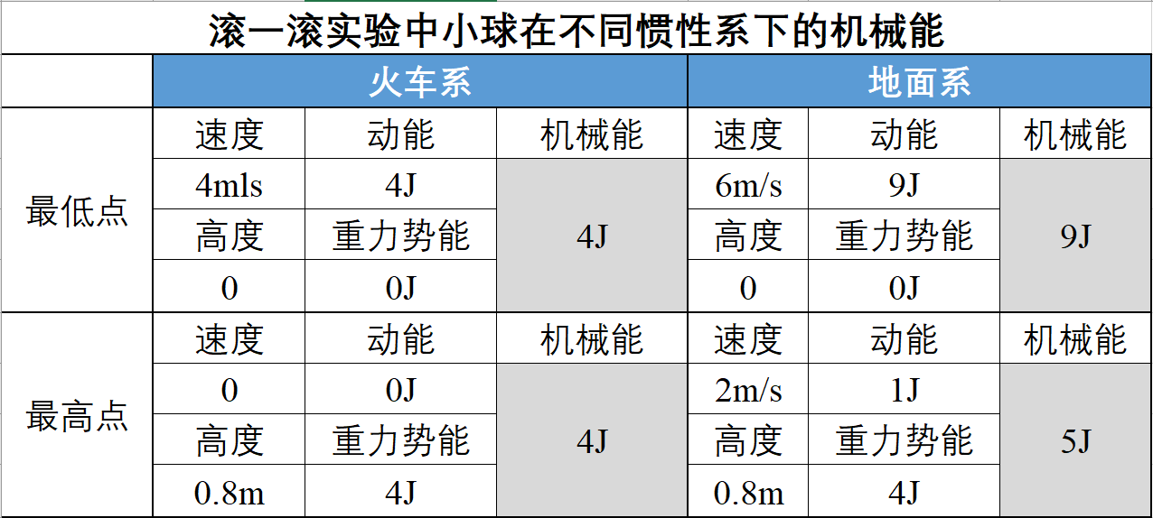 4.2小球滚一滚实验