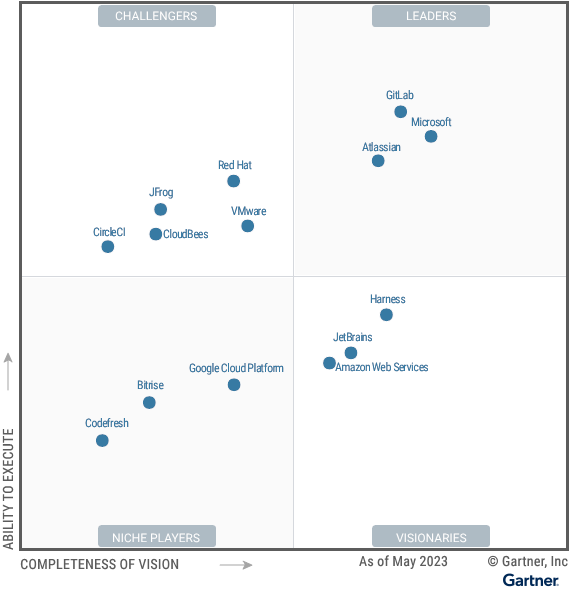 gartner-devops-gitlab